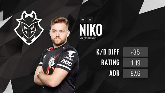 Marin 宣布自由球员状态并离开 NOEZ FOXX